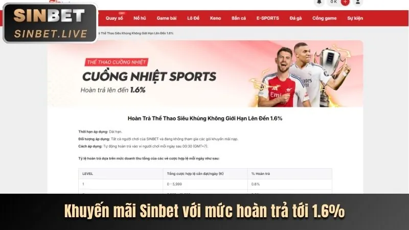 Lợi ích thành viên VIP Bet69
